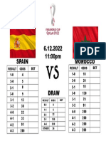 Spain vs Morocco betting odds 6.12.2022