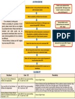 Purchase Procedure