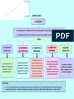 Tipos de Antagonismo