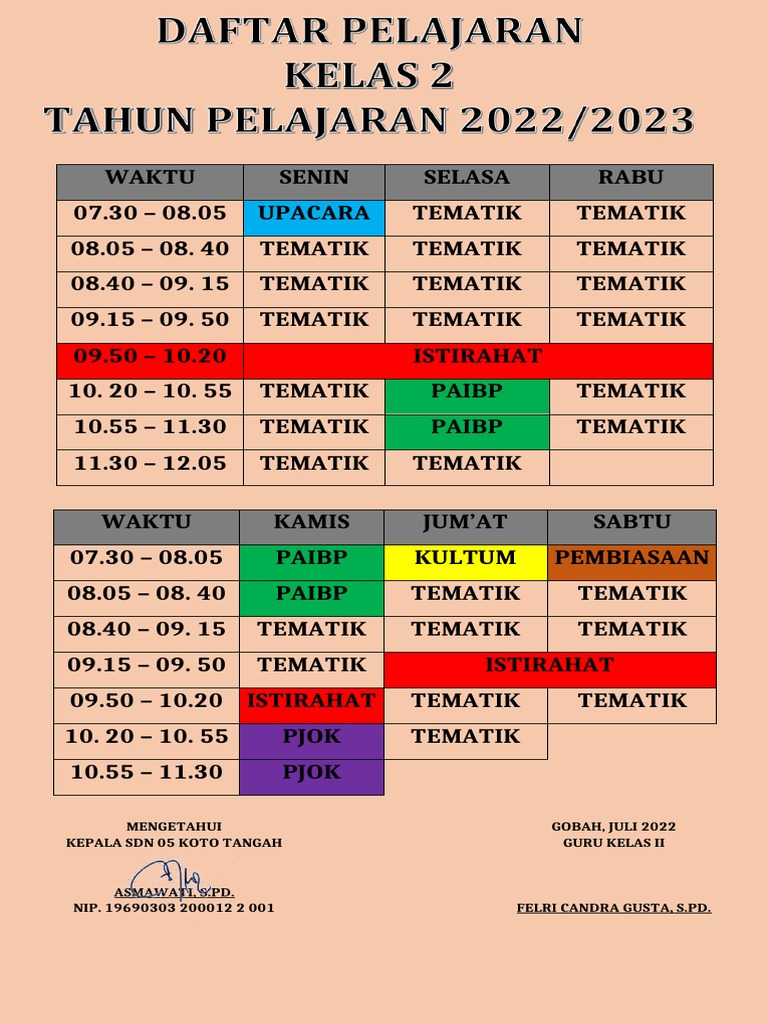 Mata Pelajaran Kelas 2 | PDF