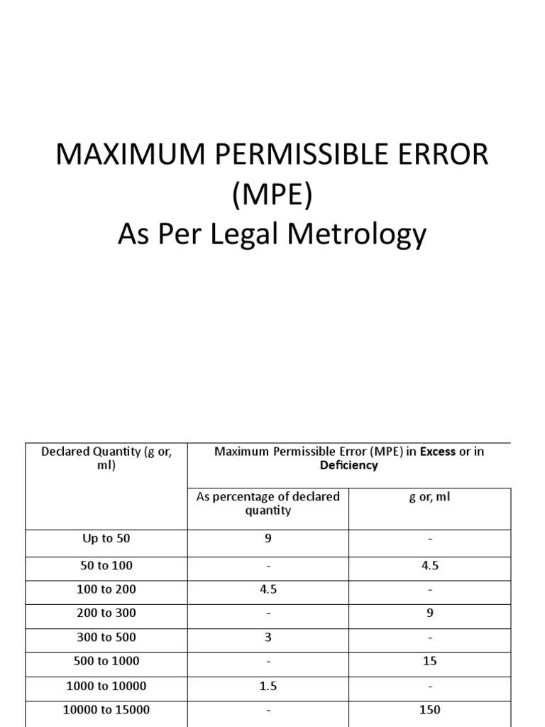 Pcro Maximum Permissible Error & Font Height PDF Litre Notation