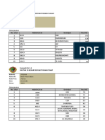 Data Sirs Triwulan 4