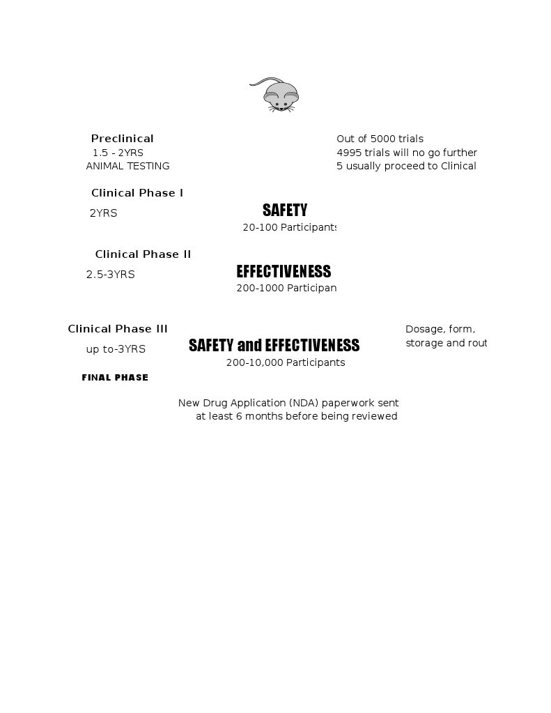 Drug Development Phases Overview | PDF