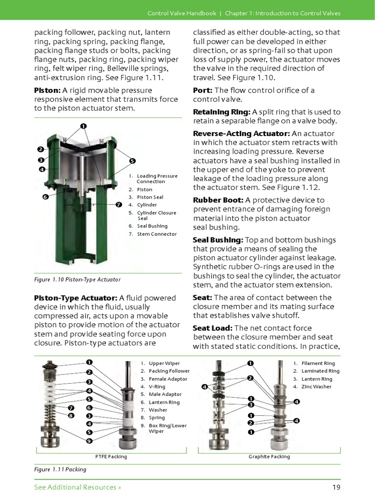 Piston Type Actuator PDF Valve Piston
