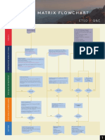 RACI Matrix Flowchart