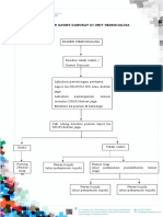 Alur Pasien Gawat Darurat Di Unit Hemodialisa