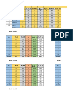 Distribusi Data Essay - Tugas