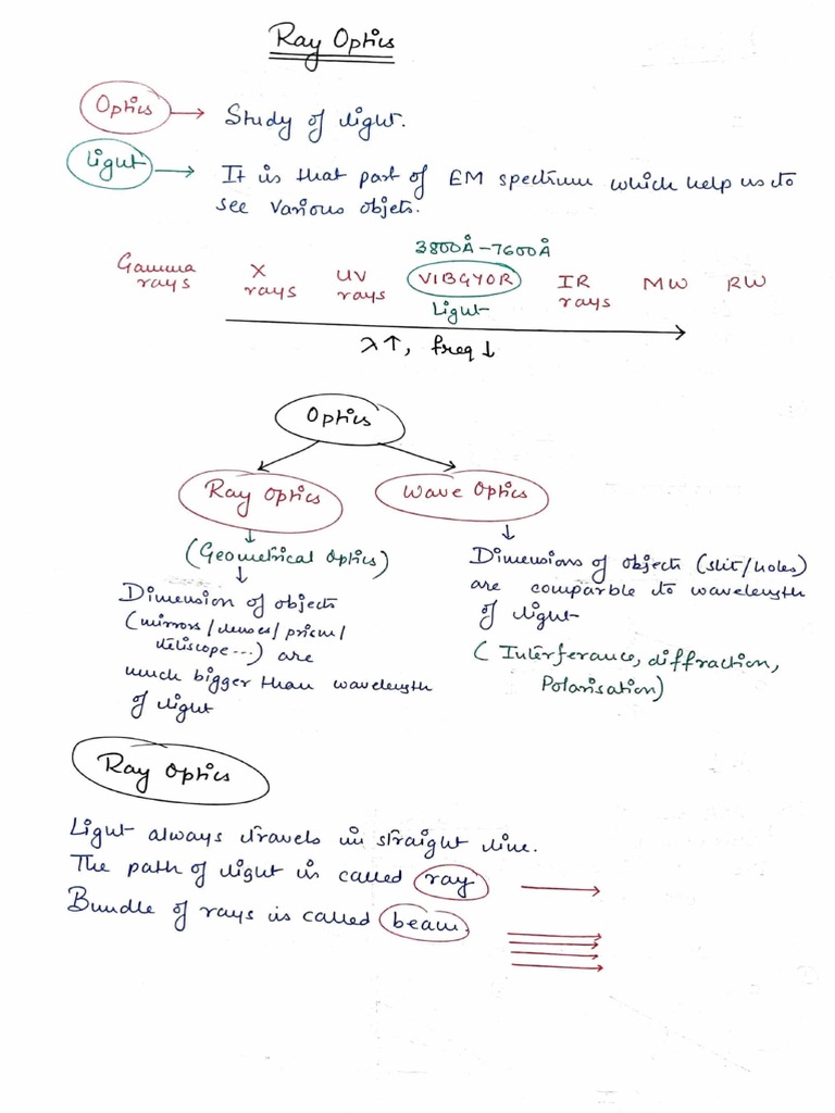 Ray Optics and Optical Instruments PDF | PDF