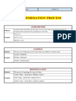 Word Formation Process