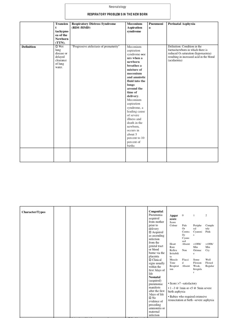 Respiratory Problems in The Newborn PDF Preterm Birth Respiratory