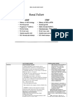 Renal Failure Table