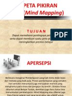 Peta Pikiran (Mind Mapping) - 1