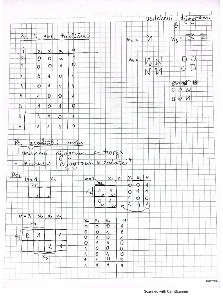 Digitalne ZDK 1. Kolok | PDF