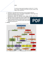 Diagnosis, Skrining Dan Penatalaksanaan Hiv