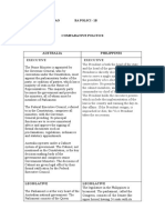 Comparing Executives, Legislatures and Judiciaries of Australia and Philippines