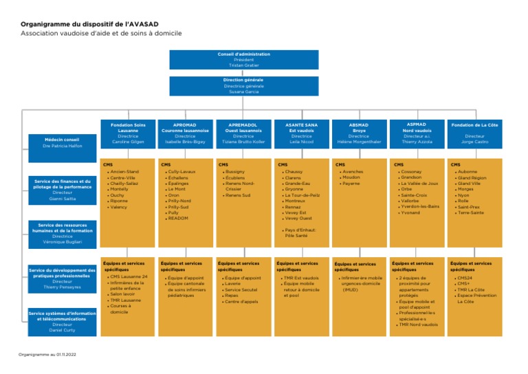 Organigramme AVASAD 2022 | PDF | Soins de santé | Allaitement