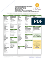 Spring Grocery List - Complete Chart - Johndouillard