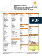 Summer Grocery List - Complete Chart - Johndouillard1