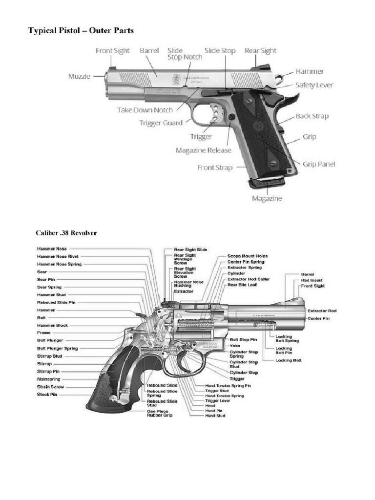 Parts of Firearms PDF