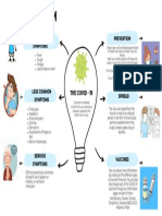 COMMON SYMPTOMS AND PREVENTION OF COVID-19