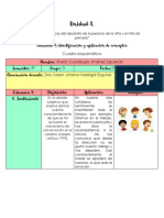 Cuadro Esquematico Conceptos Sheila Gpe