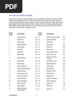 Daftar Kode Bank Indonesia