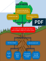 Arbol de Objetivos