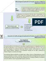 Ejercicio de Negociación