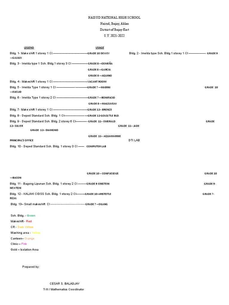 school-development-plan-pdf