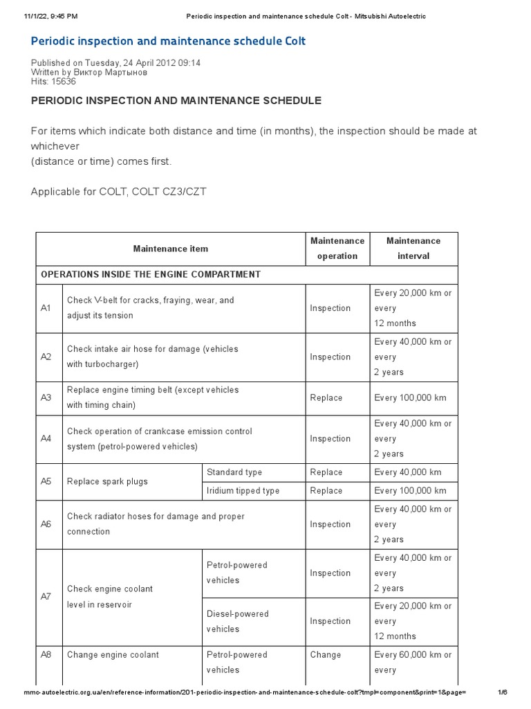 Mitsubishi Periodic Maintenance Service Checklist