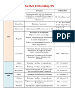 Examens Biologiques