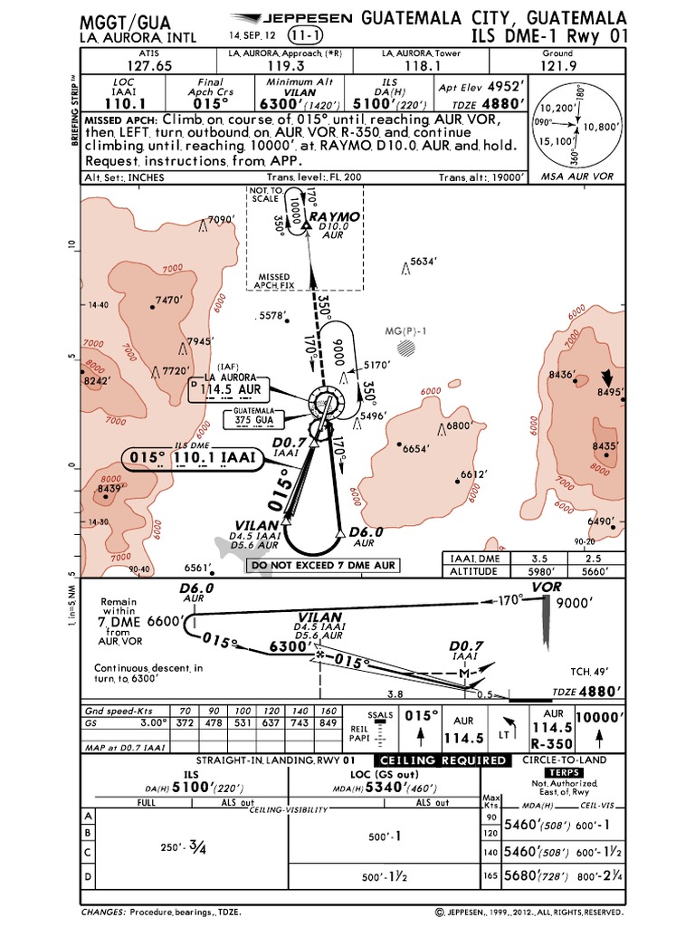 MGGT 1210 Paper ILS Charts PDF