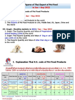 Update TH Export - PetFood - Other - Jan-Sep 2022