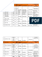 1 Project Name Doner Total Length (In KM) ERA Regions of PMO Name of Directors Director's Phone