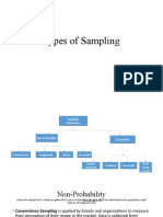 Types of Sampling
