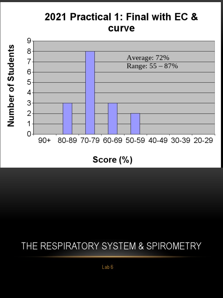 Lab 06 Spirometry PDF Respiratory Tract Lung
