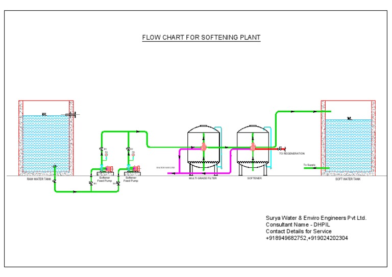 Water Softener System Flow Diagram | PDF