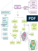 Biologia 2