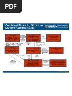 Solar NMTC Structure