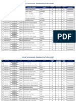 Lista de Preseleccionados - Modalidad CNA y PA Beca 18-2023