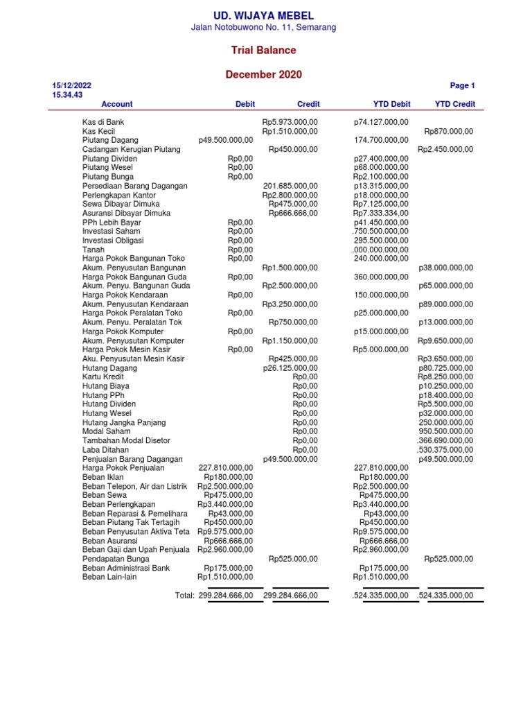 Myob Accounting Software Price List
