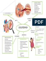 DISLIPIDEMIA