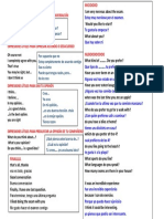 Expresiones Útiles para Comenzar La Conversación