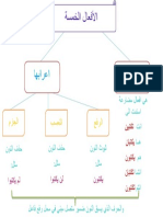 الافعال الخمسة اية