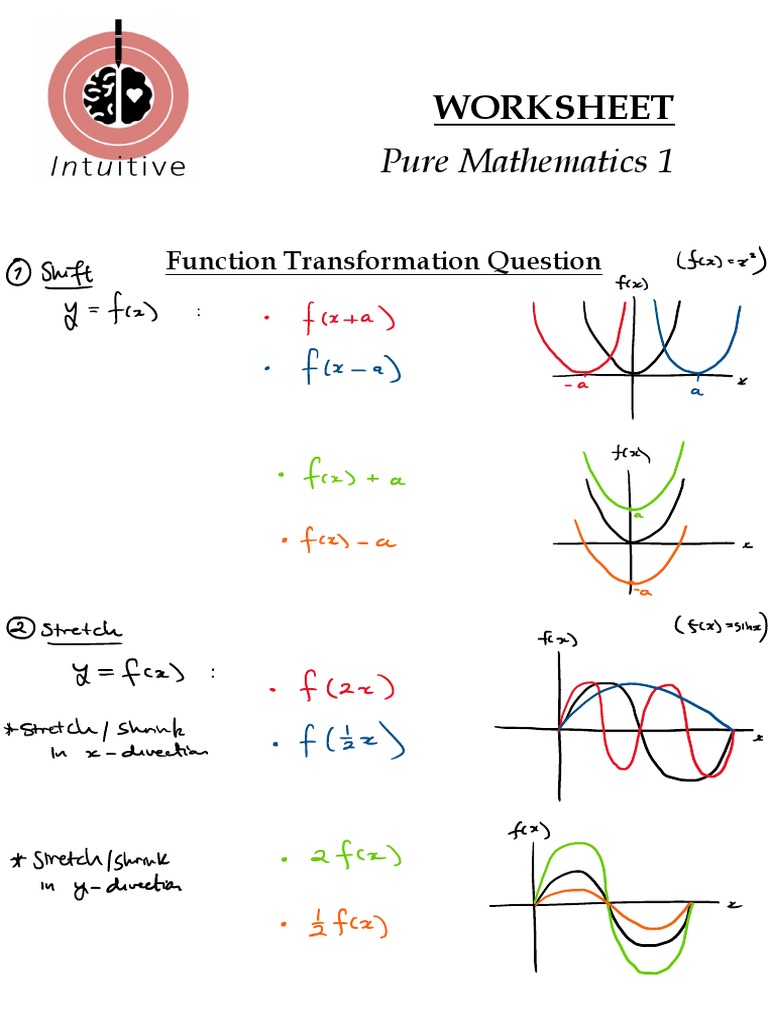 Function Transformation Worksheet | PDF
