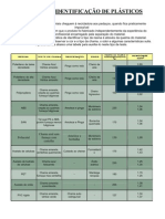 Download Tabela de identificao de plsticos por queima e cheiro destinada aos catadores e recicladores by Flash Speed SN61501607 doc pdf