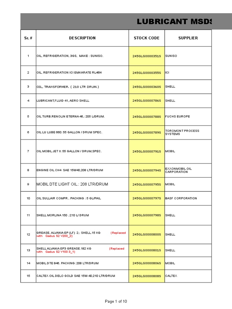 Lubricant Msds List PDF Free PDF Lubricant Oil