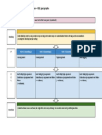 PEEL Schrijfplan - Betoog