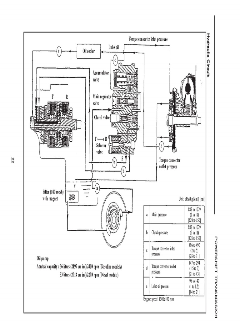 Transmission Hydraulic Working Principle PDF