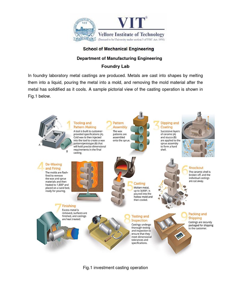 Foundry Lab PDF Foundry Casting (Metalworking)